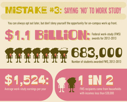 Mistake 3: Saying no to Work Study